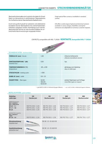 CONNECTOR INSERTS