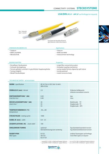 LSA/DIN(PCO°-APC 8eauf Anfrage/or» request)