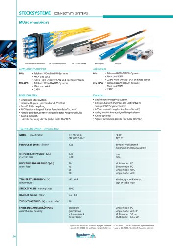 MU (PC°und APC 8°)