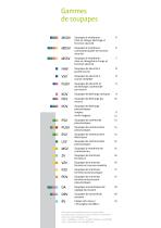 Gammes de soupapes pour technologie haute pression - 3