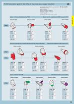 Prises de courant et systèmes de distribution pour usage industriel - 13