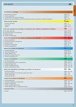 Prises de courant et systèmes de distribution pour usage industriel