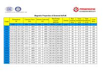 Magnetic Properties of Sintered NdFeB from Magengine