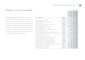 F 45 / F 45 ELMO - 19