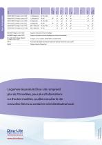 Brochure for Electronics industry - 8