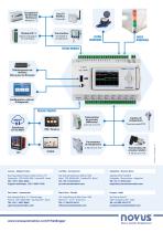 Enregistreur de Données Industriel Multicanal-3