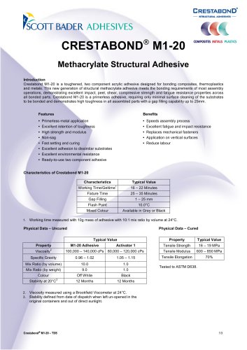 Crestabond® M1-20