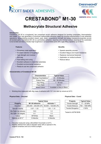 Crestabond® M1-30