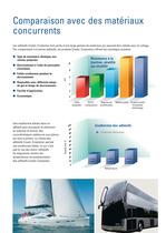 Crystic Crestomer Structural Adhesives Range and Application Guide (FR) - 6