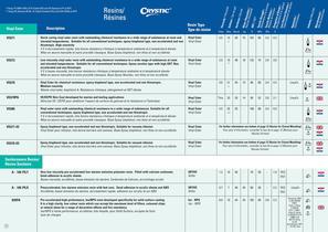 European Product Guide - 12