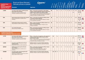 European Product Guide - 4