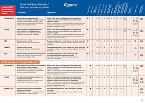 European Product Guide - 5