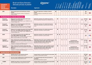 European Product Guide - 6