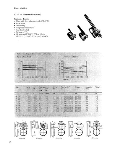 VSJ Actuator