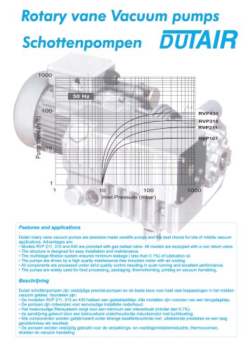 Rotary vane Vacuum pumps