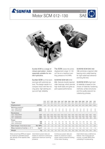 moteur hydraulique à pistons axiaux SAE