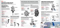 INDUSTRIE FERROVIAIRE ÉquipementS de distribution des flu - 2