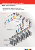 POMPES POUR ENCRES D'IMPRESION - 4