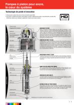 POMPES POUR ENCRES D'IMPRESION - 5