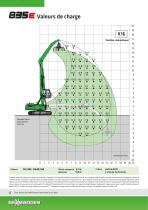 Machine de manutention 835 R E-Serie - Green Line - 12