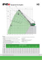 Pelle a cables / grue pour conditions de travail extremes 640 HD E-Serie - 13