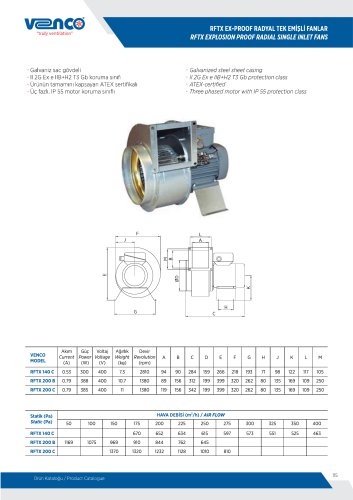 RFTX Series