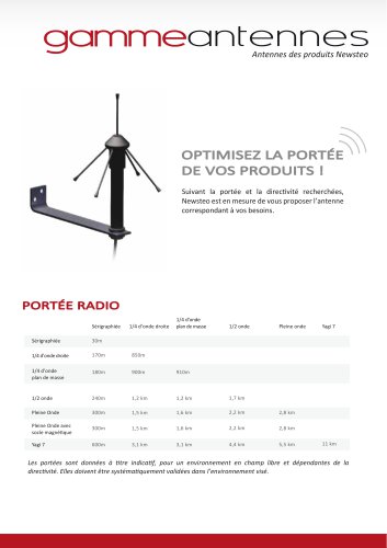 Gamme des antennes pour loggers Newsteo