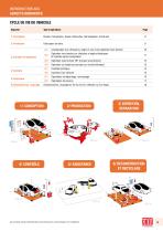 Catalogue Outils Véhicules Électriques et Hybrides 2021 - 5