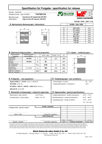 WE-RFH Ferrite SMD Inductor 744758312A