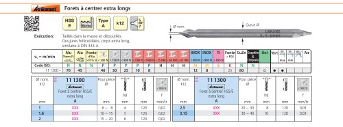 Forets à centrer extra longs