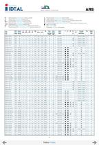 Pompes pour eaux d'egouts - Grands debits - Serie ARS - 11