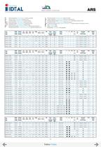 Pompes pour eaux d'egouts - Grands debits - Serie ARS - 13