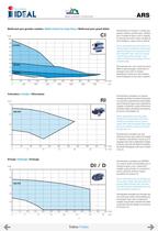 Pompes pour eaux d'egouts - Grands debits - Serie ARS - 9