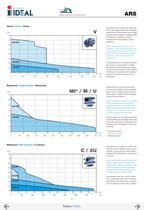 Pompes pour eaux d'egouts Serie ARS - 8