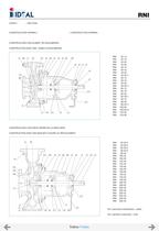 Pompes horizontales - Norme DIN 24255 - Series RN-RNI-GNI - 101