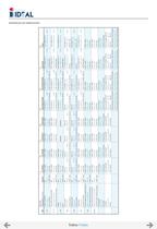 Pompes horizontales - Norme DIN 24255 - Series RN-RNI-GNI - 104