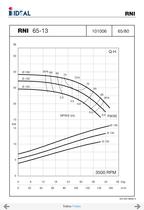 Pompes horizontales - Norme DIN 24255 - Series RN-RNI-GNI - 12