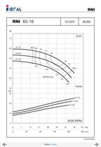 Pompes horizontales - Norme DIN 24255 - Series RN-RNI-GNI - 13