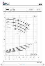 Pompes horizontales - Norme DIN 24255 - Series RN-RNI-GNI - 14