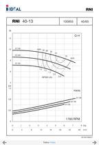 Pompes horizontales - Norme DIN 24255 - Series RN-RNI-GNI - 18