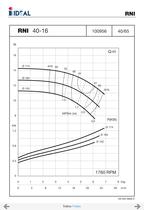 Pompes horizontales - Norme DIN 24255 - Series RN-RNI-GNI - 19