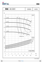 Pompes horizontales - Norme DIN 24255 - Series RN-RNI-GNI - 22