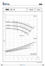 Pompes horizontales - Norme DIN 24255 - Series RN-RNI-GNI - 23