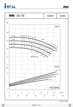 Pompes horizontales - Norme DIN 24255 - Series RN-RNI-GNI - 24