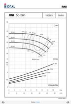 Pompes horizontales - Norme DIN 24255 - Series RN-RNI-GNI - 26