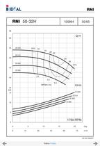 Pompes horizontales - Norme DIN 24255 - Series RN-RNI-GNI - 27