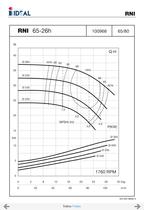 Pompes horizontales - Norme DIN 24255 - Series RN-RNI-GNI - 31