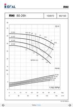 Pompes horizontales - Norme DIN 24255 - Series RN-RNI-GNI - 35