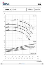 Pompes horizontales - Norme DIN 24255 - Series RN-RNI-GNI - 38