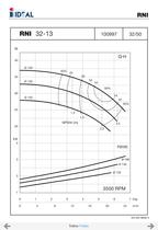 Pompes horizontales - Norme DIN 24255 - Series RN-RNI-GNI - 3